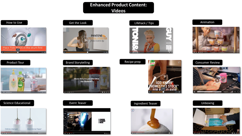 Designing Product Visual Content & Digital Asset Standard Guideline by Leveraging DAM