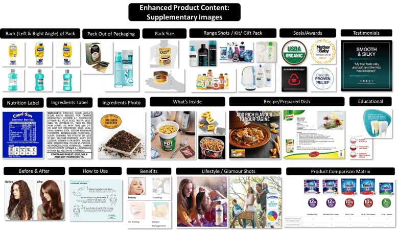 Designing Product Visual Content & Digital Asset Standard Guideline by Leveraging DAM