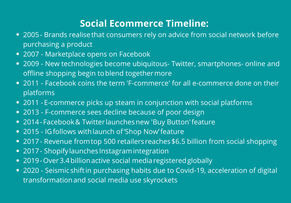 Social Ecommerce Timeline - DTC social ecommerce blog-1