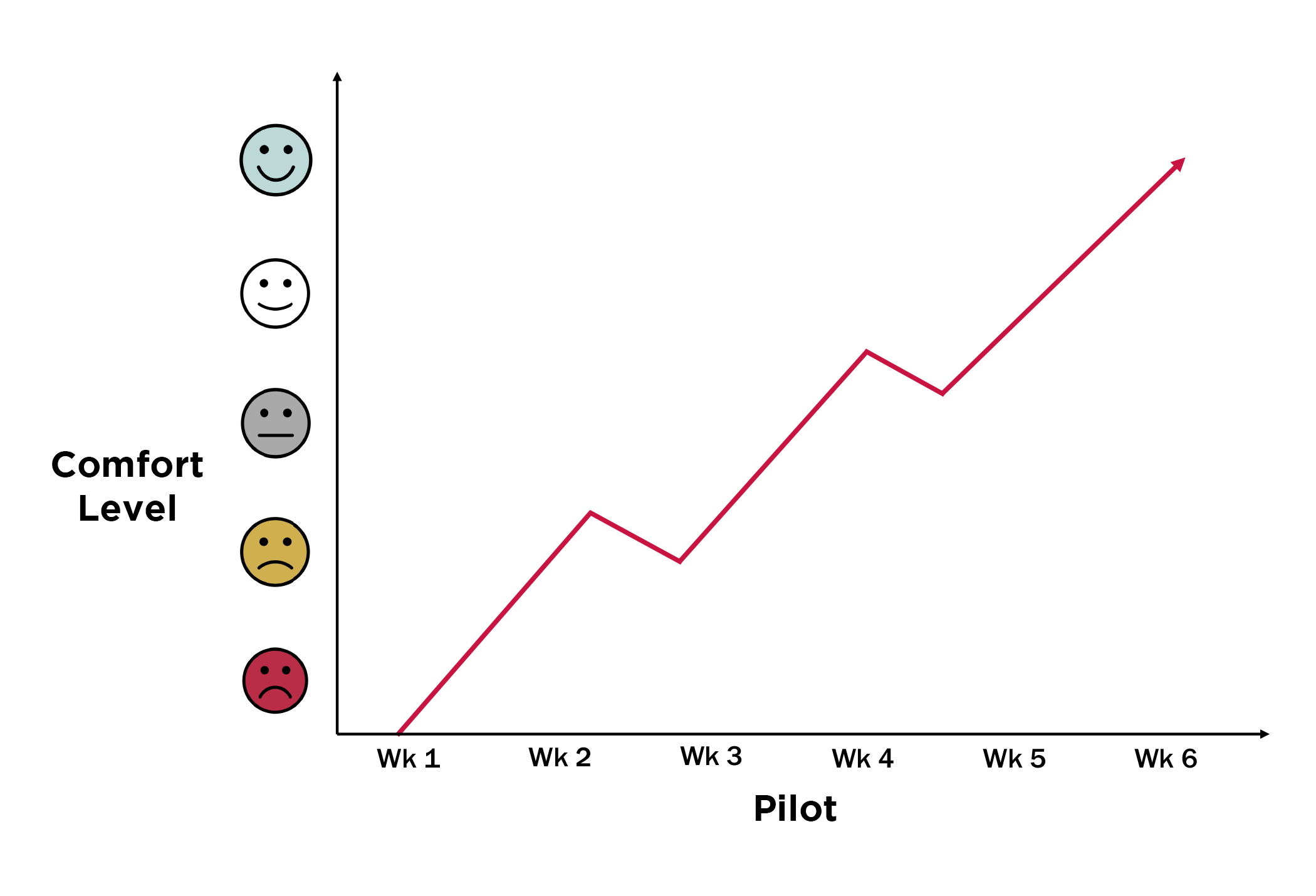 Suz Change Graph  2