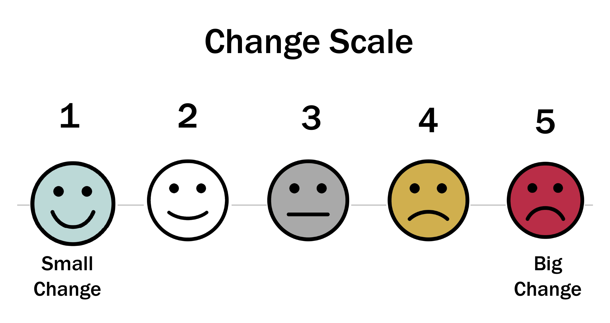 Suz Change Scale