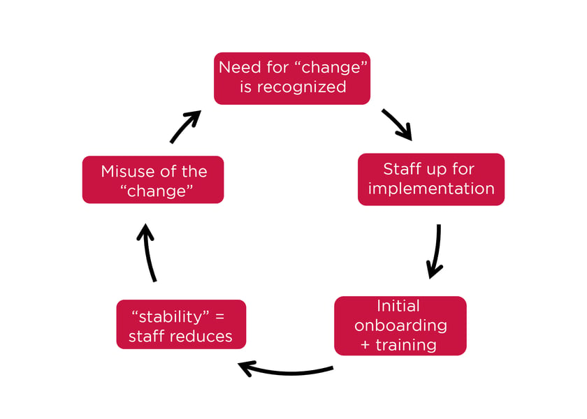 Suz change cycle2