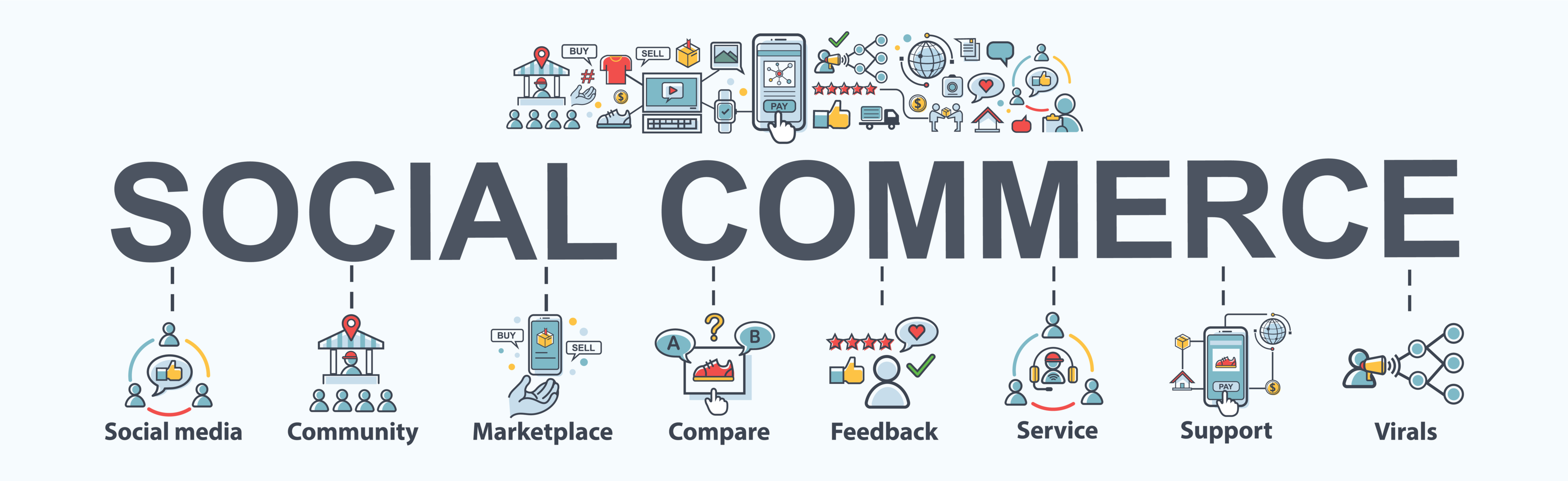 shutterstock_1495507622-social commerce